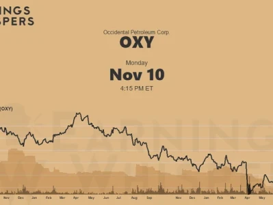 OXY Stock's Golden Cross: What the Data Reveals vs. the Buffett Hype