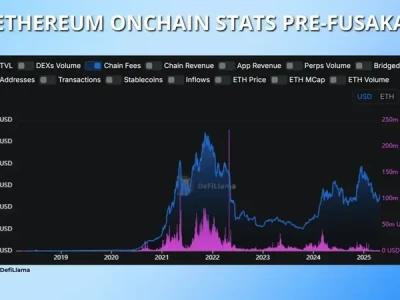 Fusaka: Unlocking Ethereum's Visionary Future - Devs Are Hyped